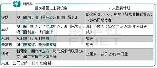 2024今晚澳门开特马，连贯方法评估_FT97.79.49