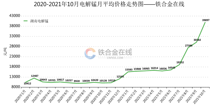 湖南电解锰最新价格揭秘，背后的温情故事浮出水面