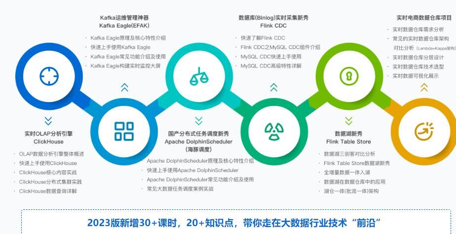 2024全年资料免费大全优势，高速响应方案规划_Elite91.61.93