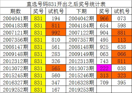 新澳门开彩开奖结果历史数据表，快速方案执行_Pixel63.33.30