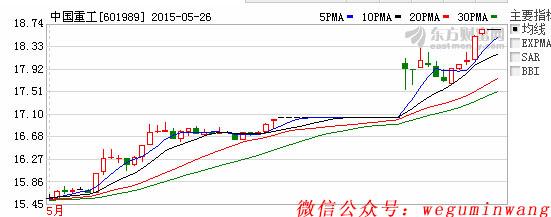 中国重工股票最新动态更新