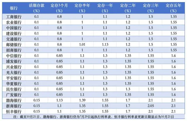 最新银行存款利率表解析，小巷深处的特色银行小店探秘