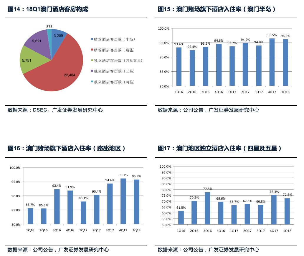 澳门广东二八站网址是多少，数据驱动执行决策_进阶款30.45.60