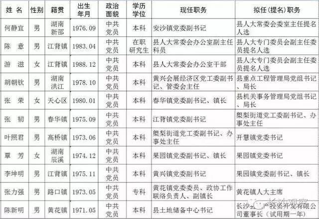 长沙县人才新纪元，科技重塑未来，最新人事任免揭晓！