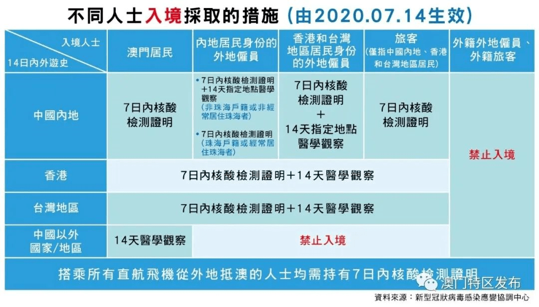 澳门正版资料大全资料贫无担石，平衡实施策略_Console64.13.30