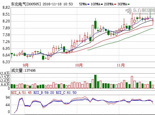 东北电气重组最新动态，进展与一段温馨的友情故事