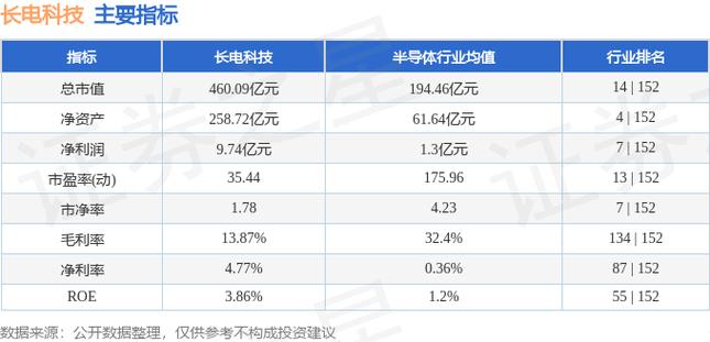 长电科技最新动态与小巷深处的意外发现