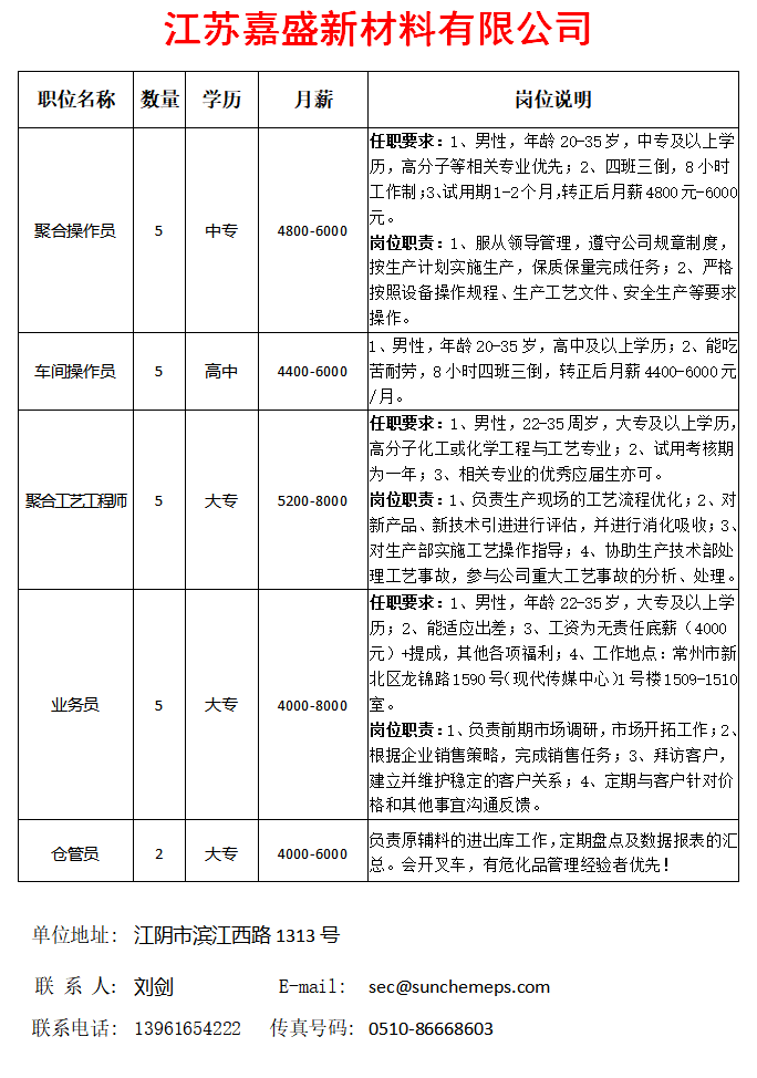 江阴工厂最新招聘信息，启程温馨的求职之旅