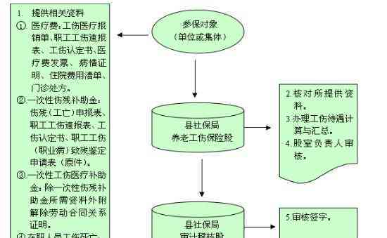 职工疗休养最新规定及步骤指南解析