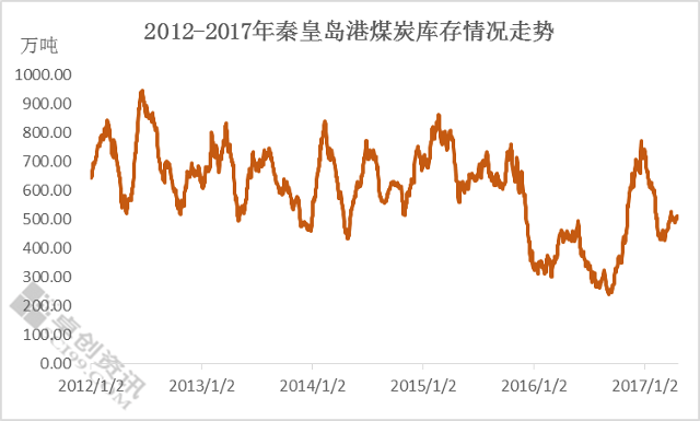 全国煤炭行情最新动态更新