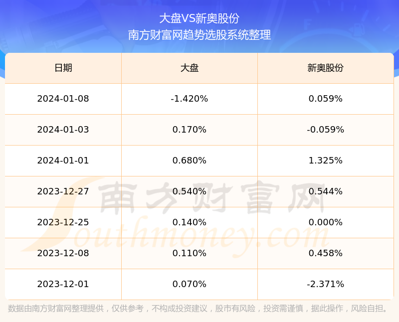 2024新奥正版资料免费,实地考察数据分析_回忆版1.689