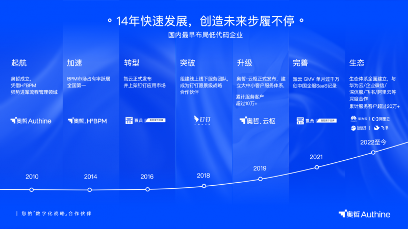 澳门管家婆资料一码一特一,权威评估解答解释现象_预告型1.065