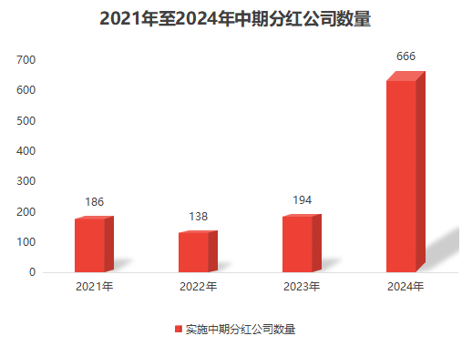 2024澳门六开彩开奖结果,快速方案整合执行_VE版2.666