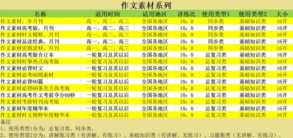 2024年澳彩综合资料大全,实效策略分析_快速型0.797