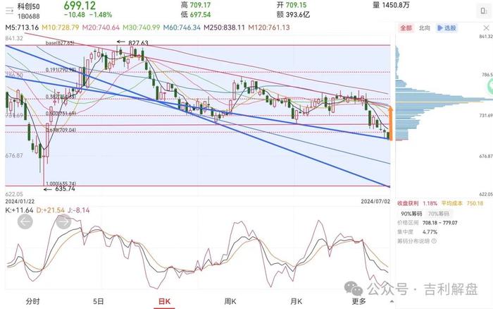 新澳门最快开奖现场,权威措施解析解答解释_FT集4.48