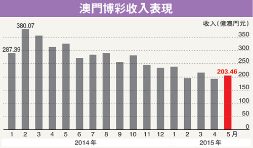 澳门彩三期必内必中一期,数据整合计划解析_财务品8.989