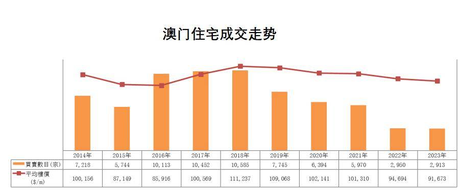 澳门最准的资料免费公开,经济执行方案分析_弹性版4.663