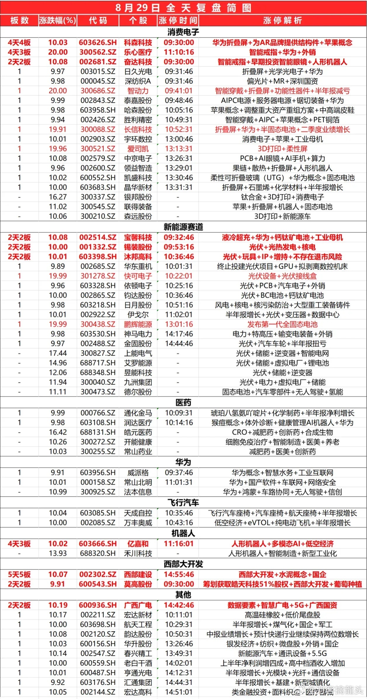 2024新奥开奖记录清明上河图,详细探讨解答解释步骤_游戏集2.563