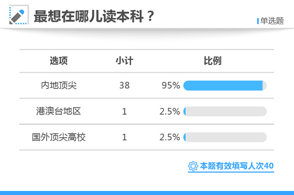 白小姐三肖三期必出一期开奖,讨论分析解答解释计划_定时集5.915