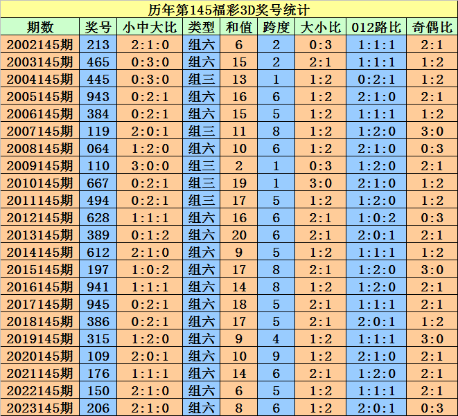 2024年10月 第382页