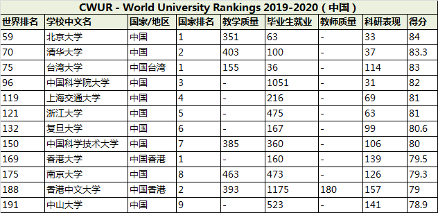 高低起伏 第13页