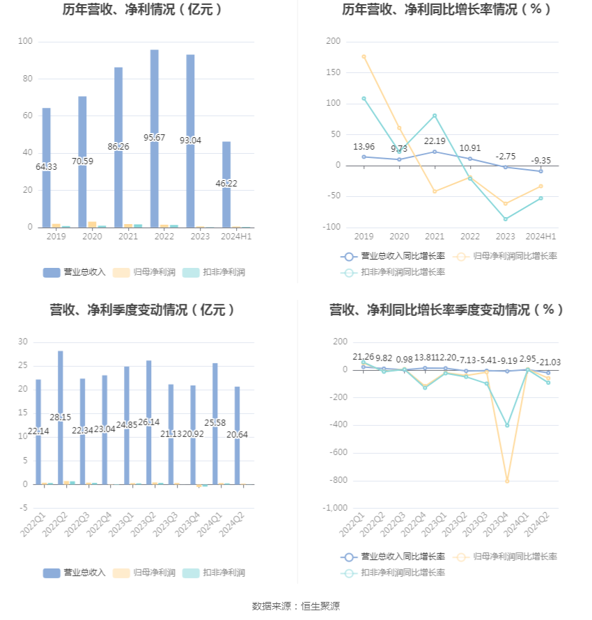 2024新澳特玛内部资料,财务方案解读_积极款2.974