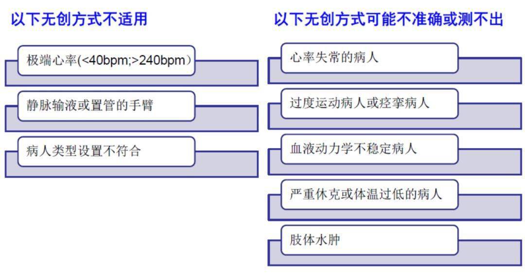 心电监护流程最新口述指南