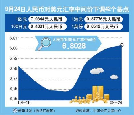 美元汇率今日最新报价详解，获取与理解汇率信息的初学者与进阶用户指南