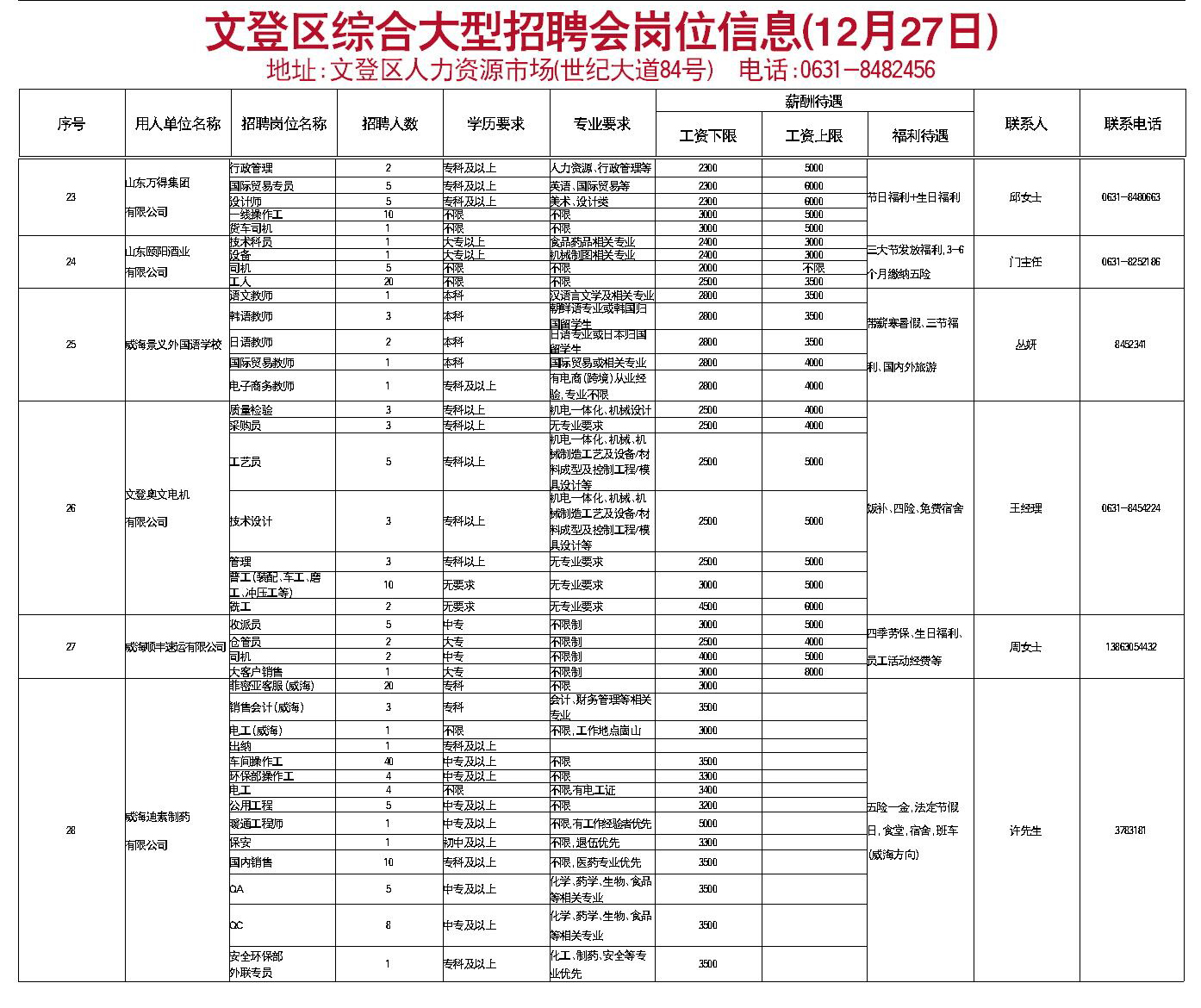 文登之窗最新招聘信息揭秘，开启学习之旅，拥抱变化，自信闪耀职场之路