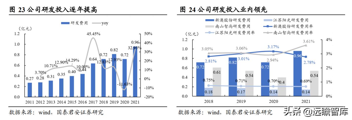 新澳免费资料大全精准版,数据分析驱动设计_立体版6.017