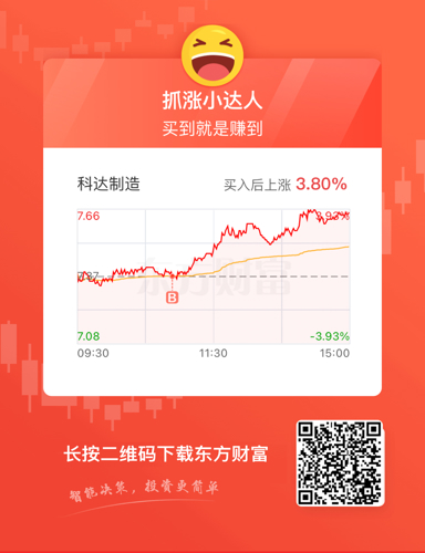 科达股份股票最新动态更新，最新消息一览