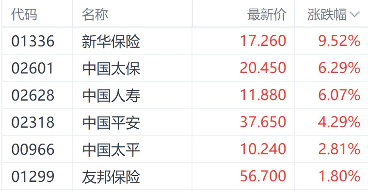 新华保险股票最新动态与行业趋势及公司前景展望