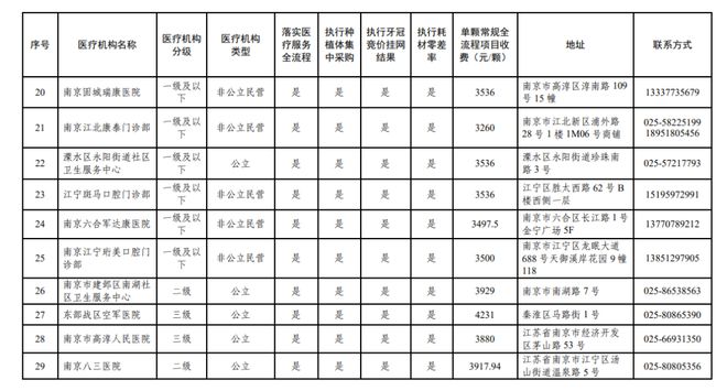 南京种植牙集采最新动态，重塑口腔健康的希望之光