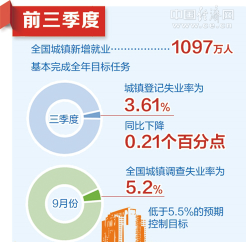 多部门公布经济数据背后的故事，经济与生活的发展脉络分析