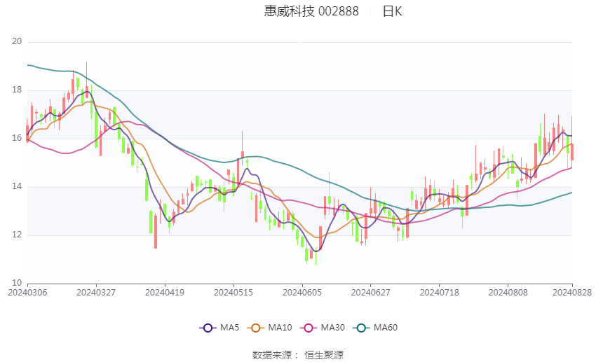 新奥2024年免费资料大全,巧妙调整计划探讨_维护版1.261