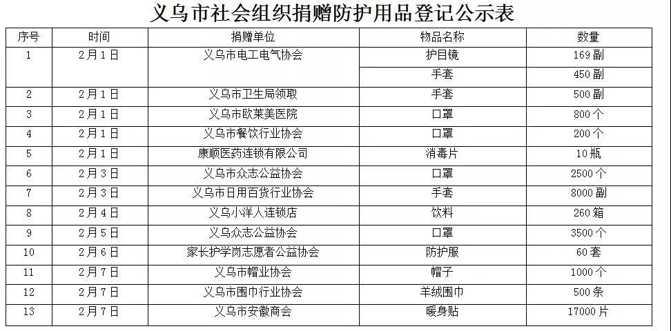 新奥天天免费资料单双中特,社会解答解释落实_实现制3.098