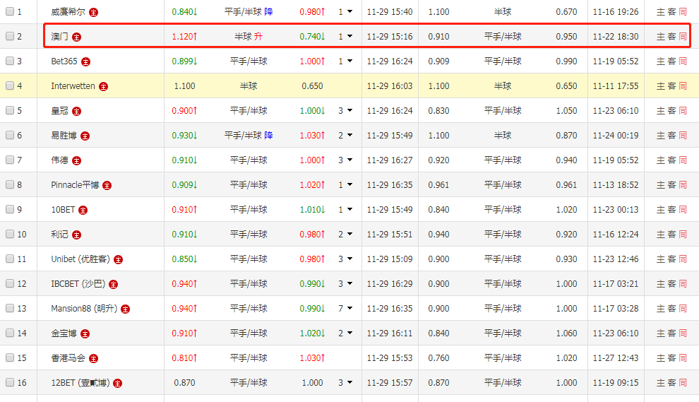 新澳天天彩免费资料大全特色,热点技术解答落实_WP款0.489