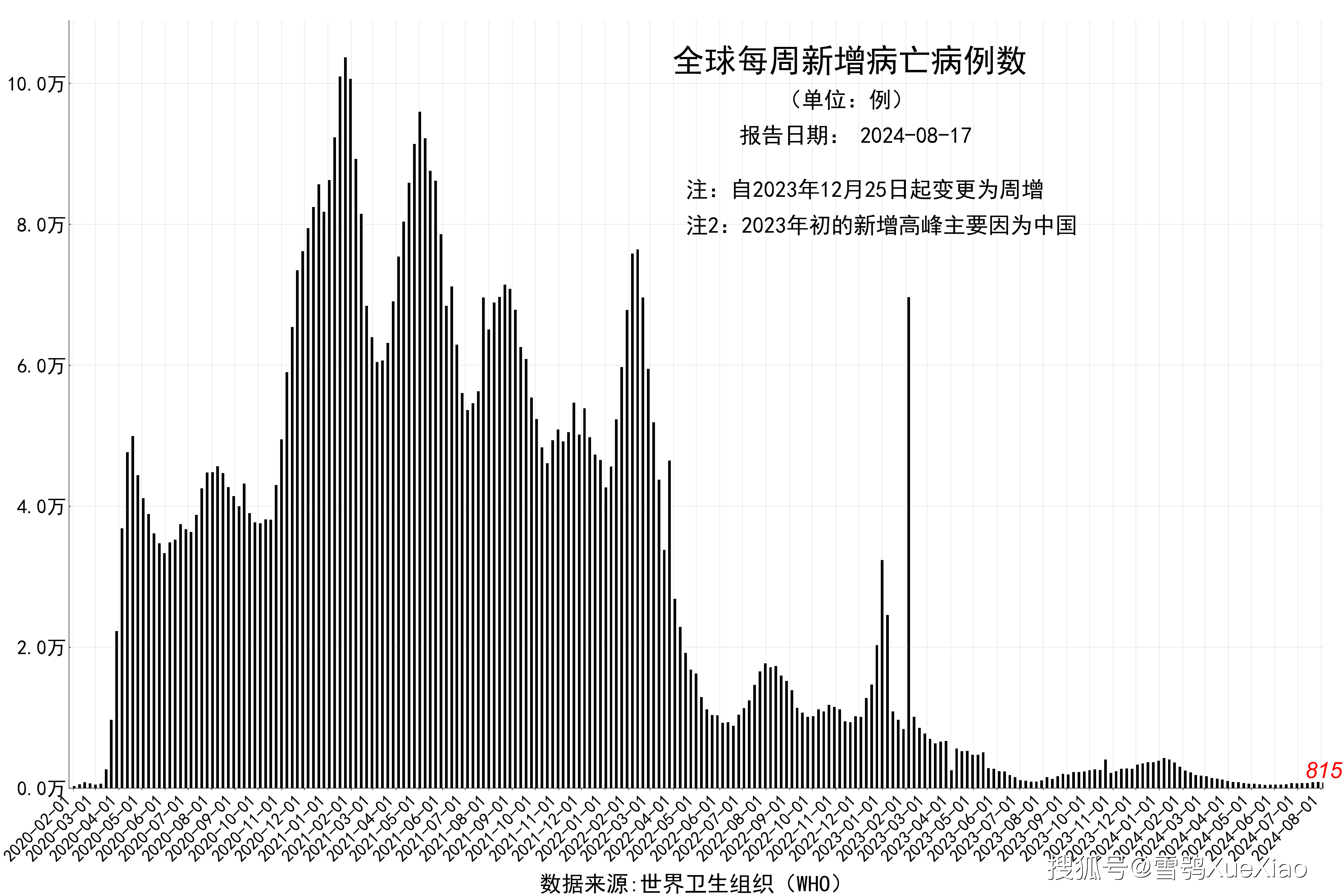 新澳2024今晚开奖结果,直观解析方案解答解释_技术版7.619