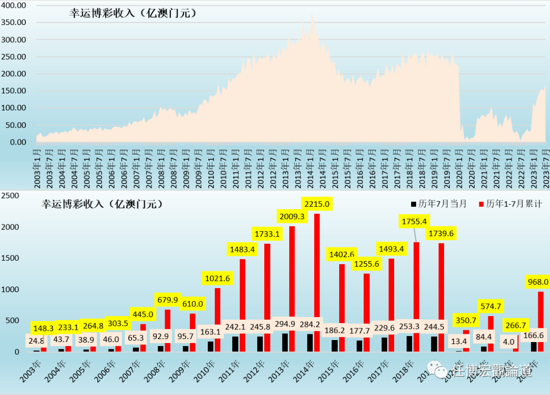 2O24年澳门开奖记录,战略框架解答落实_组合款5.559