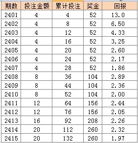 2024年天天彩资料免费大全,适用性执行方案_扫盲版9.909