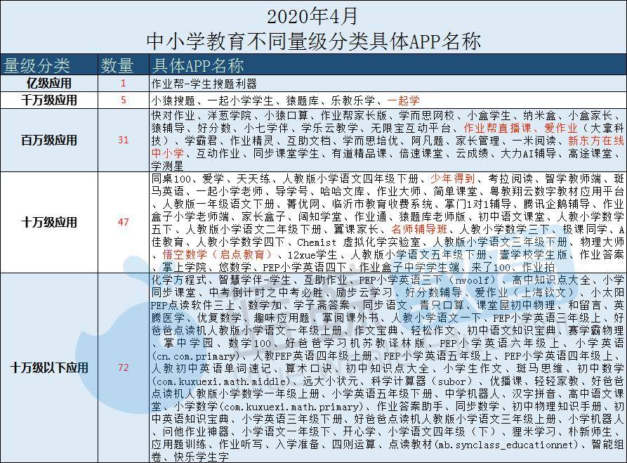 新澳门开奖结果2024开奖记录_小猿口算被逼出elo机制了,战略性方案优化_Chromebook56.71.50