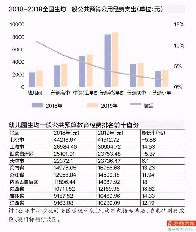 澳门精准一肖一码100%_财政部：前9月全国教育支出超3万亿,专业研究解析说明_QHD36.71.21