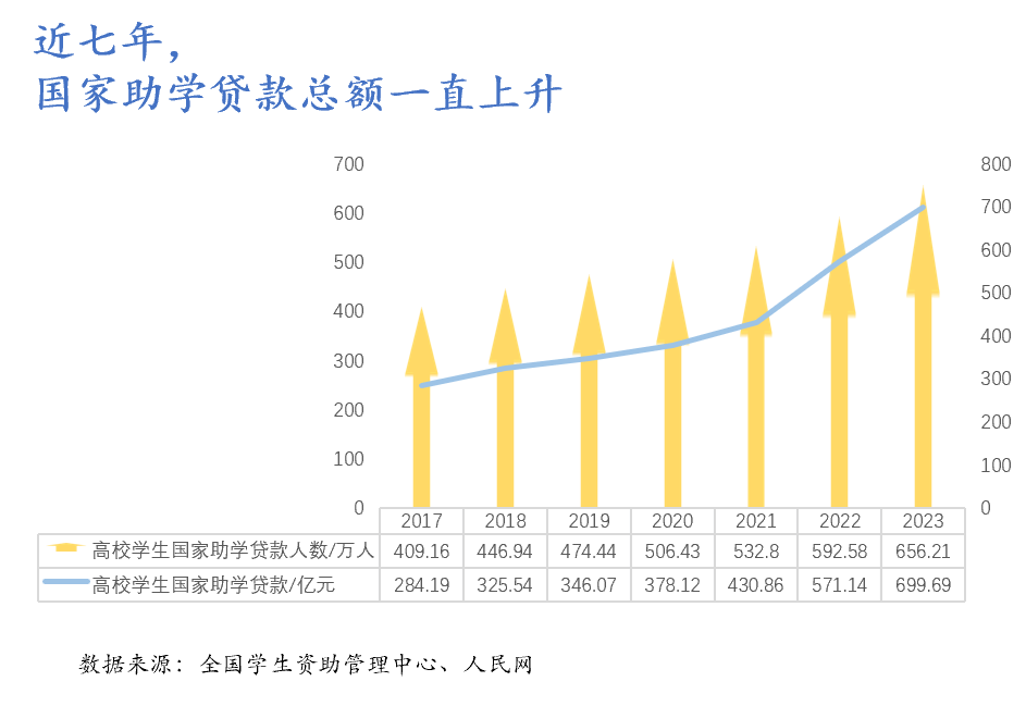 新澳门彩历史开奖记录走势图_本专科生国家助学金升至每年3700元,综合分析解释定义_进阶版76.28.67