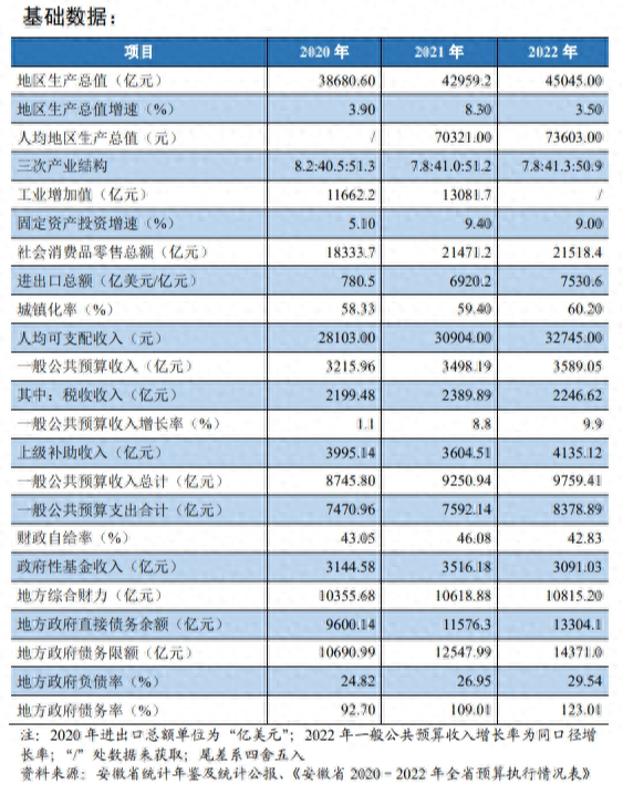 新奥天天免费资料单双_财政部：地方债务风险整体缓释,全面数据解析说明_RX版45.28.95