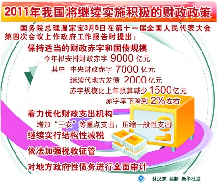 2024澳门六开彩查询记录_官方：中国财政能完成今年预算目标,深度分析解析说明_限定版70.52.55