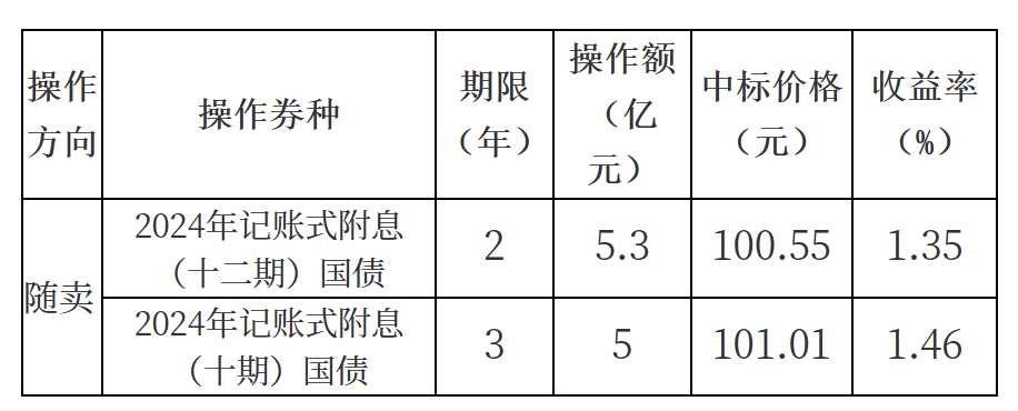 奥门天天开奖码结果2024澳门开奖记录4月9日_财政部：发行1万亿元超长期特别国债,持久性策略设计_Kindle46.27.64