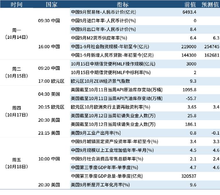 澳门一肖一码一特一中云骑士_财政部将推出一揽子财政增量政策,快速设计响应解析_RX版88.59.43