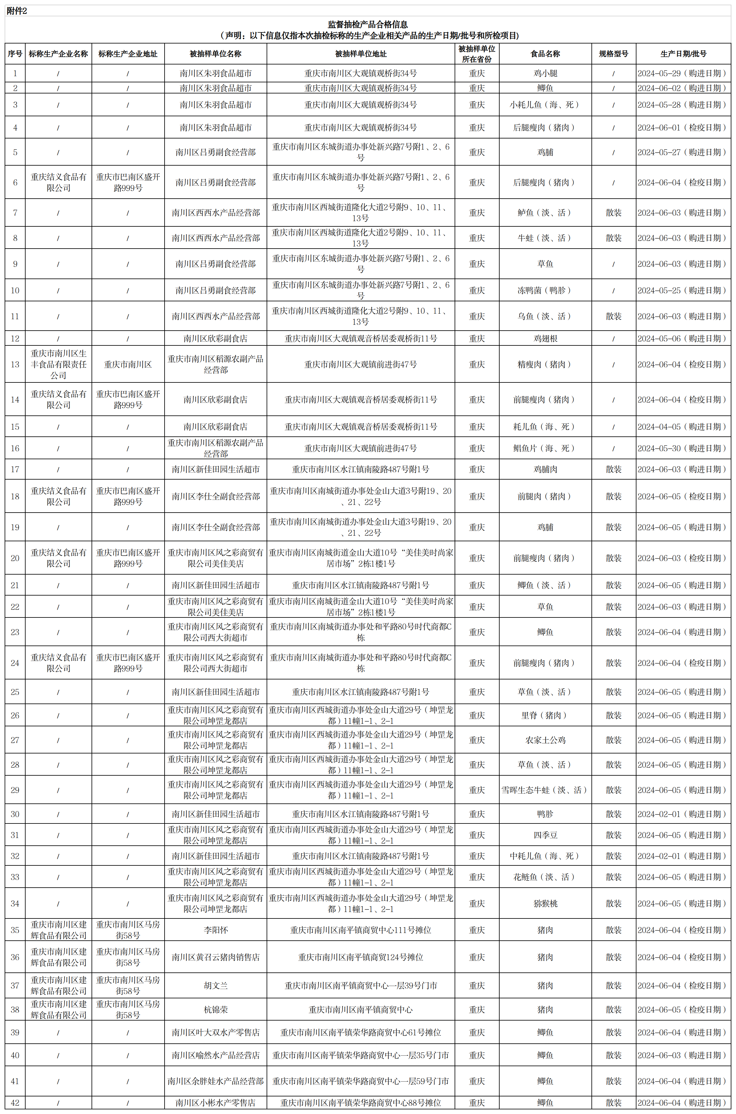 2024年一肖一码一中_过期大米重新销往学校？重庆通报,最佳精选解析说明_U78.25.19