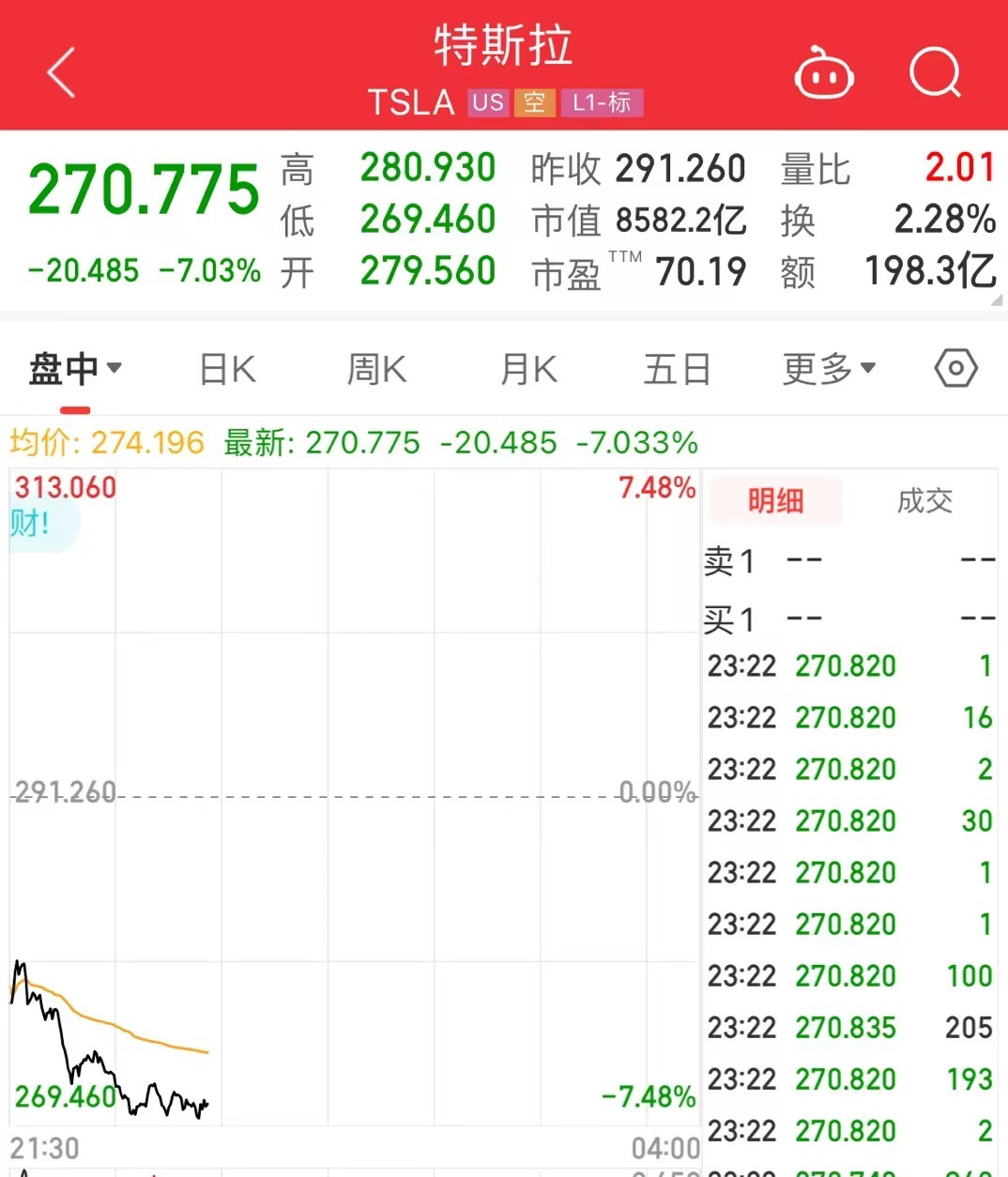 7777788888管家婆精准_特斯拉发布会后股价下跌近9%,优选方案解析说明_苹果版80.33.25