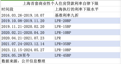 2024澳门特马今晚开奖_多家银行存量房贷利率25日起调整,快速解答设计解析_Chromebook86.10.61